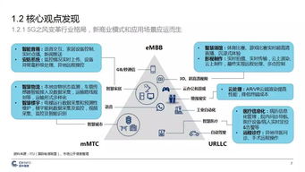 中國5G產業發展與投資報告 機遇、挑戰與前瞻