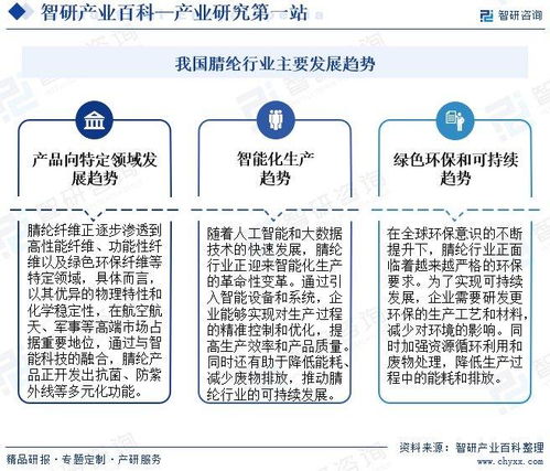 中國腈綸行業發展現狀、產業全景概覽及投資方向分析